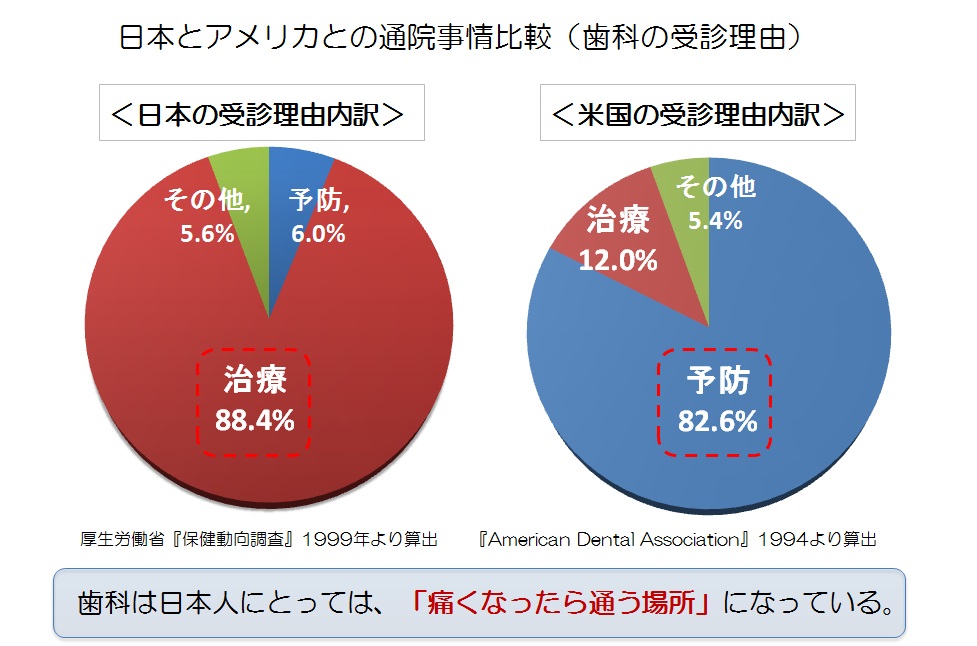 http://www.oralcancer.jp/%E6%97%A5%E7%B1%B3%E9%80%9A%E9%99%A2%E4%BA%8B%E6%83%85%E3%80%80977%20646.jpg