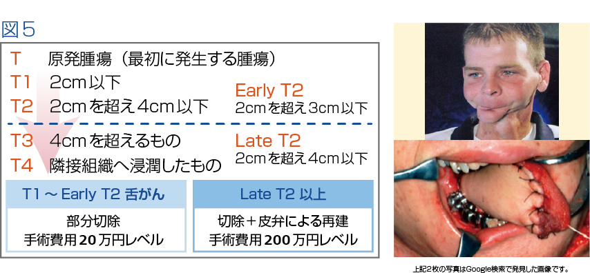 図5