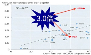 日米診療数300 180.jpg