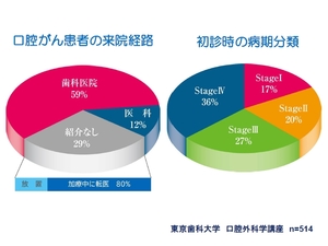 がん患者の来院経路.jpg