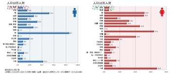 部位別がん死亡率（男女）.jpg