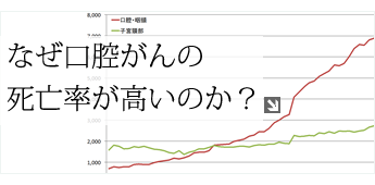 なぜ死亡率が高いのか？