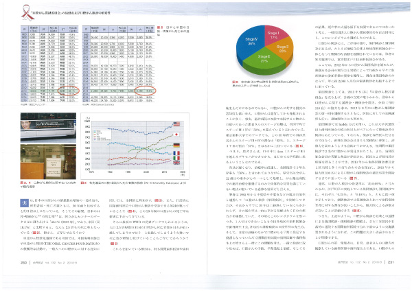 歯界展望132巻2号