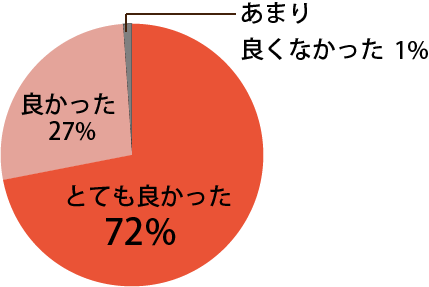 座長講演に関し