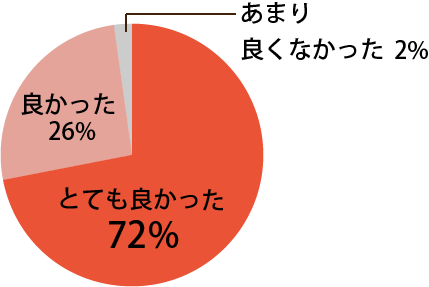 地域の口腔がんを考えるシンポジウムに関し