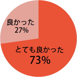 全体を通じての感想