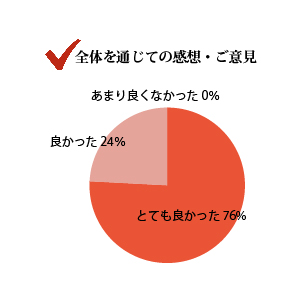 全体を感じての感想、ご意見