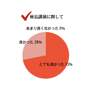 座長講演に関して