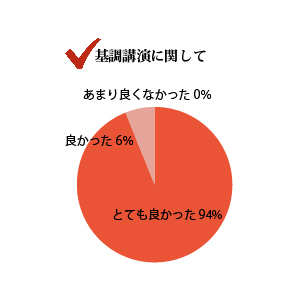 基調講演『なぜ、今、口腔がん検診か？』に関して