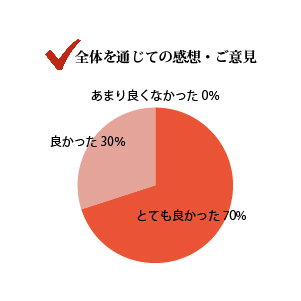 全体を感じての感想、ご意見