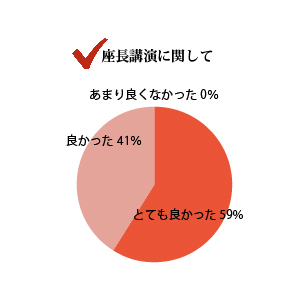 座長講演を感じての感想、ご意見