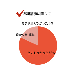 基調講演を感じての感想、ご意見