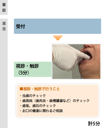 一般的な歯科検診