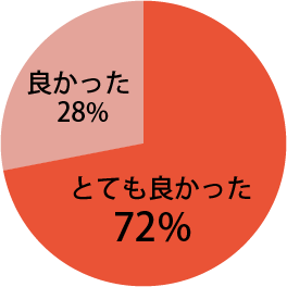 座長講演に関し