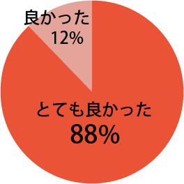 基調講演に関し