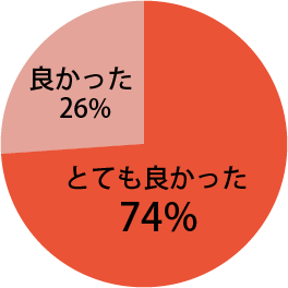 口腔がん撲滅運動の展開に関し