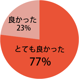 地域の口腔がんを考えるシンポジウムに関し