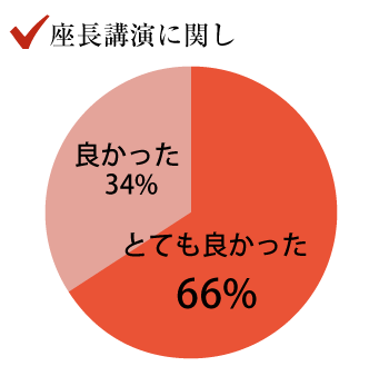 座長講演に関し
