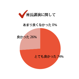 座長講演に関して