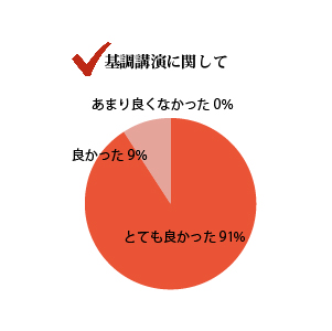 基調講演『なぜ、今、口腔がん検診か？』に関して