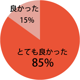 基調講演に関し