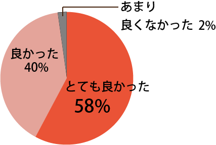 座長講演に関し