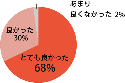 地域の口腔がんを考えるシンポジウムに関し