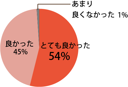 座長講演に関し