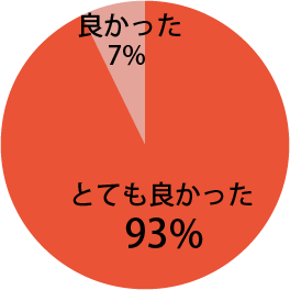 基調講演に関し