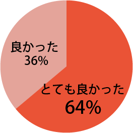 口腔がん撲滅運動の展開に関し