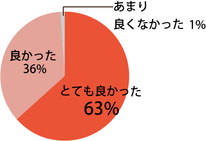 地域の口腔がんを考えるシンポジウムに関し