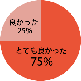 全体を通じての感想