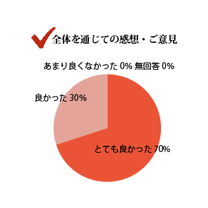 全体を感じての感想、ご意見