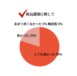 座長講演に関して