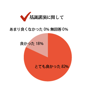 基調講演『なぜ、今、口腔がん検診か？』に関して