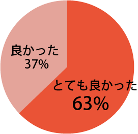 座長講演に関し