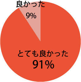 基調講演に関し