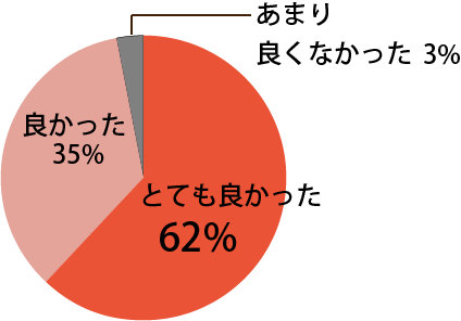 口腔がん撲滅運動の展開に関し