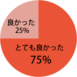 座長講演に関し