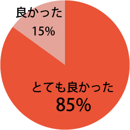 基調講演に関し