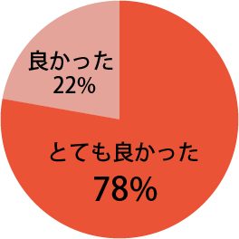 口腔がん撲滅運動の展開に関し