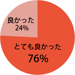 地域の口腔がんを考えるシンポジウムに関し