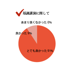 基調講演『なぜ、今、口腔がん検診か？』に関して