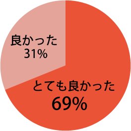 座長講演に関し