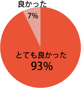 基調講演に関し