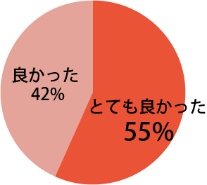 口腔がん撲滅運動の展開に関し