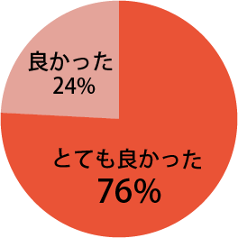 地域の口腔がんを考えるシンポジウムに関し