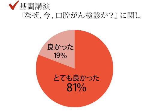 グラフ：基調講演に関し