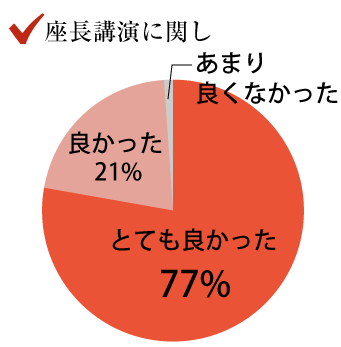 座長講演に関し