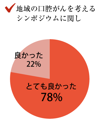 地域の口腔がんを考えるシンポジウムに関して